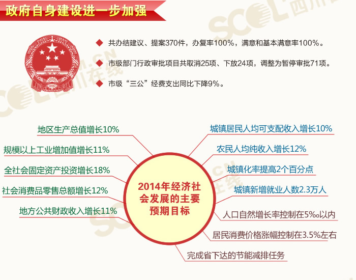 {一张图看懂2017四川政府工作报告pdf}.