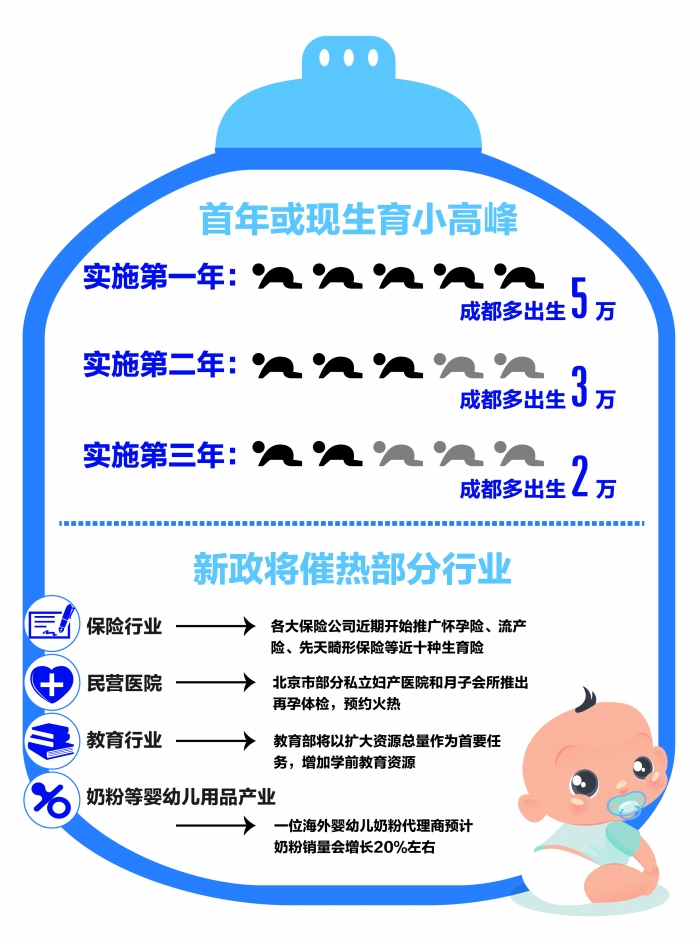 计生委人口政策_计生委最新3胎政策(3)