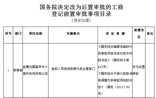 国务院再次取消2项教育行政审批项目_资讯_科