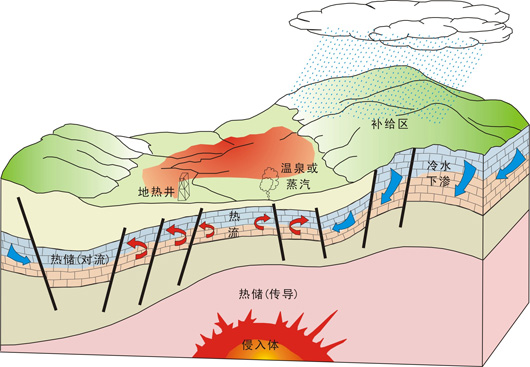 人口资源定义_人力资源管理的概念解析及其特点(2)