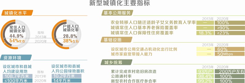 《四川省新型城镇化规划(2014-2020年)》展读