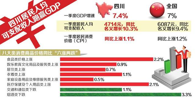 四川省2020第一季度g_四川省第一医院