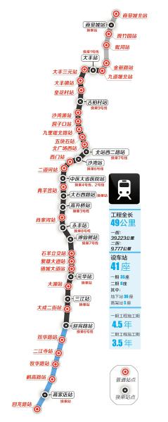 成都地铁5号线贯通7个区市县设41个站 2019年