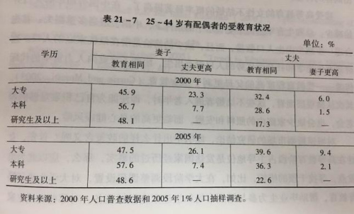 人口绿皮书_绿皮书图片(2)