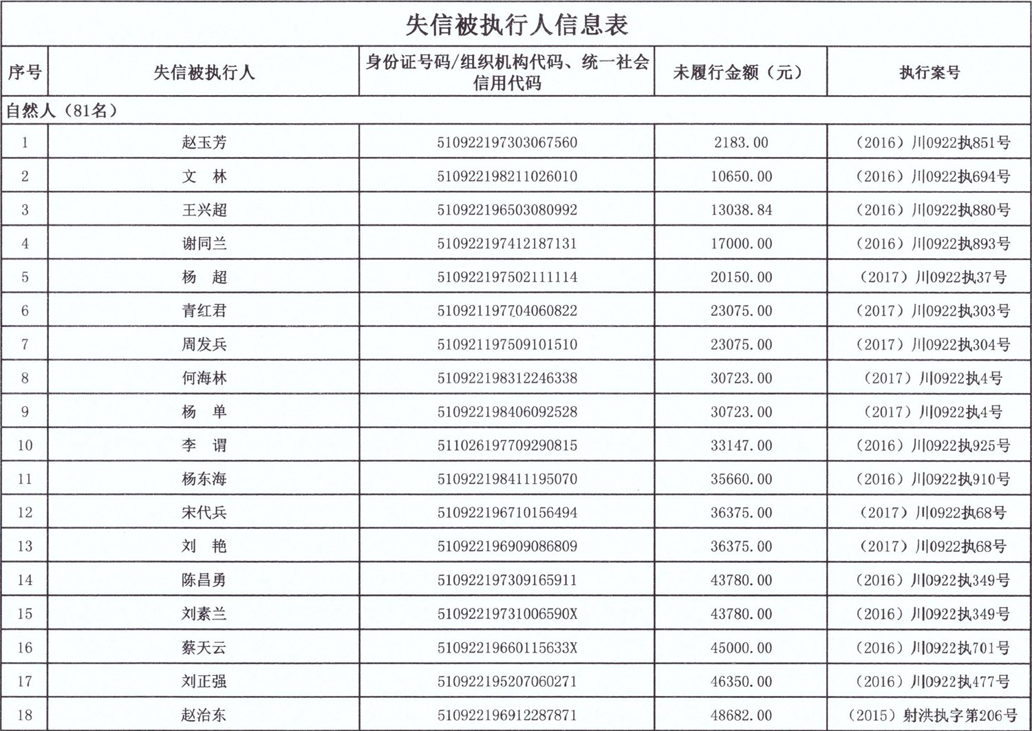 射洪人口排行_射洪花果山