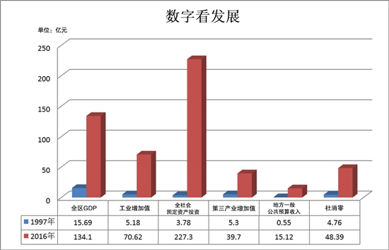 眉山天府新区gdp单独核算吗_眉山这12个乡镇前途无量 眉山环天府新区经济带规划批准实施(2)