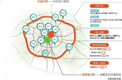 成都敲定"中优"规划优化方案 "中优"区域调减规划人口